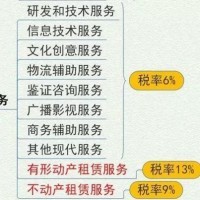會計信息咨詢服務(wù)的價值與實踐指南